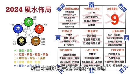 2024年風水布局|家居風水】2024年風水佈局：趨吉避凶最強攻略！